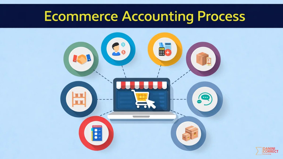 eCommerce accounting: processors, couriers, refunds